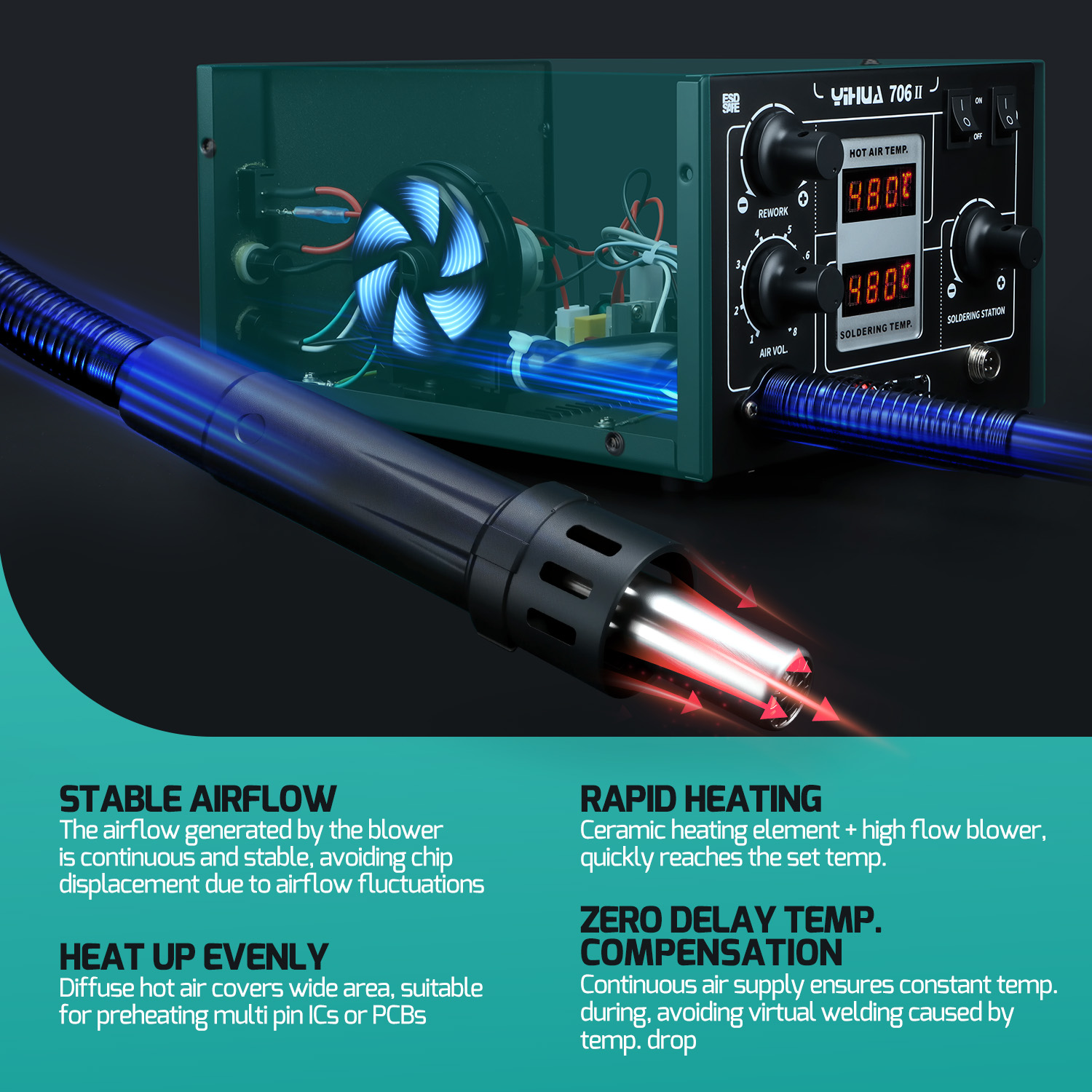 เครื่องดูดตะกั่วแบบลมร้อน สถาน - Hot Air Rework Station T12 บทวิจารณ์และราคา