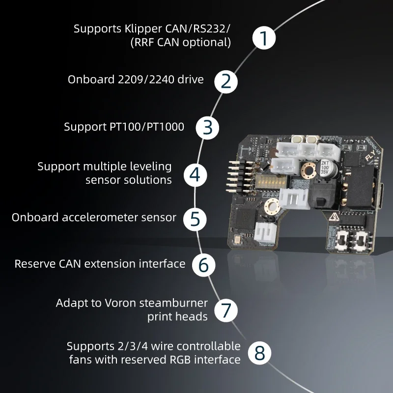 แผง V3 SB2040ลอยได้สำหรับ Voro - Voron 2.4 R2 Kit บทวิจารณ์และราคา