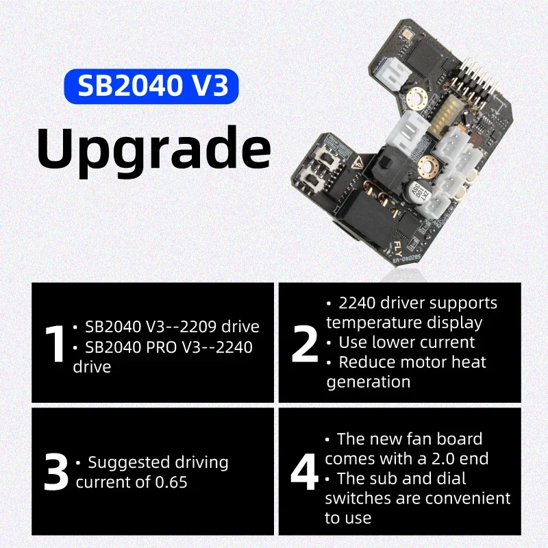 แผง V3 SB2040ลอยได้สำหรับ Voro - Voron 2.4 R2 Kit บทวิจารณ์และราคา