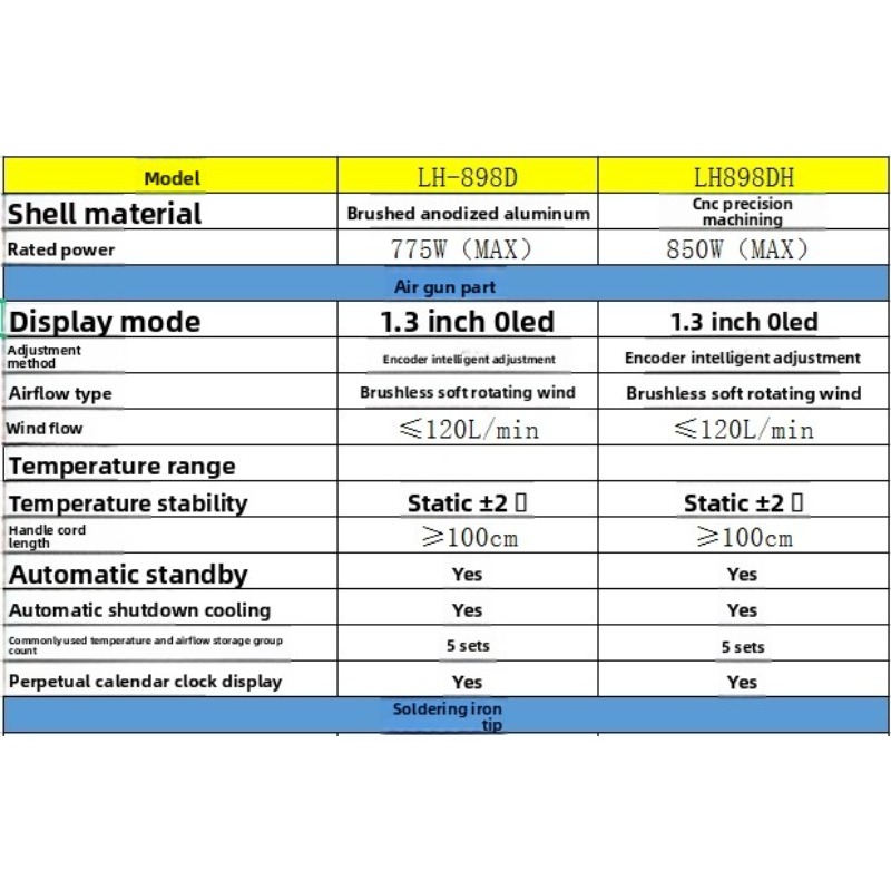 สถานีบัดกรี LH‑898D 2-in‑1, สถ - Hot Air Rework Station T12 บทวิจารณ์และราคา